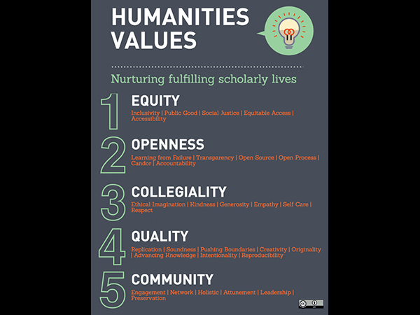 Screnshot of Humanities Values infographic